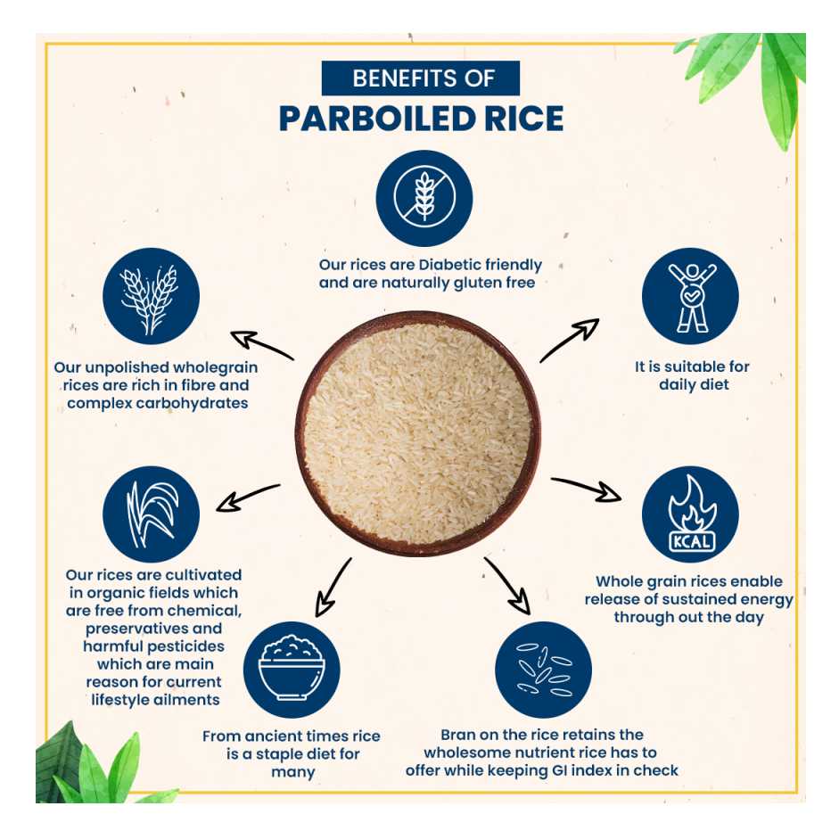 Parboiled Rice 18kg - Gentle on Digestion, Relieves Acidity & Supports Balanced Gut Health | Fluffy, Nutrient-Rich & Energy Sustaining