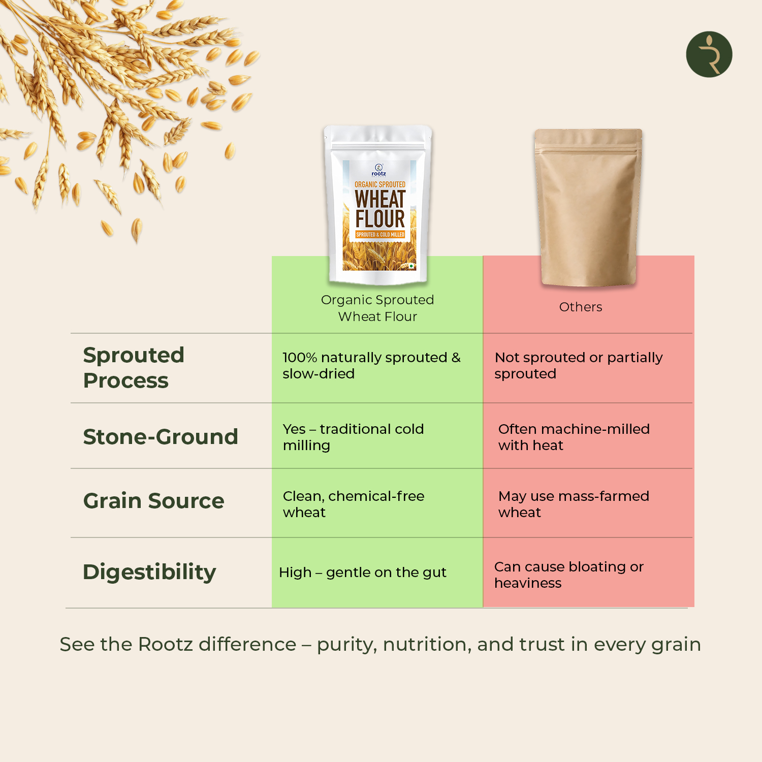 Organic Sprouted Wheat Flour 900G– High Fibre, Stone-Ground Superfood for Constipation & Bloating Relief