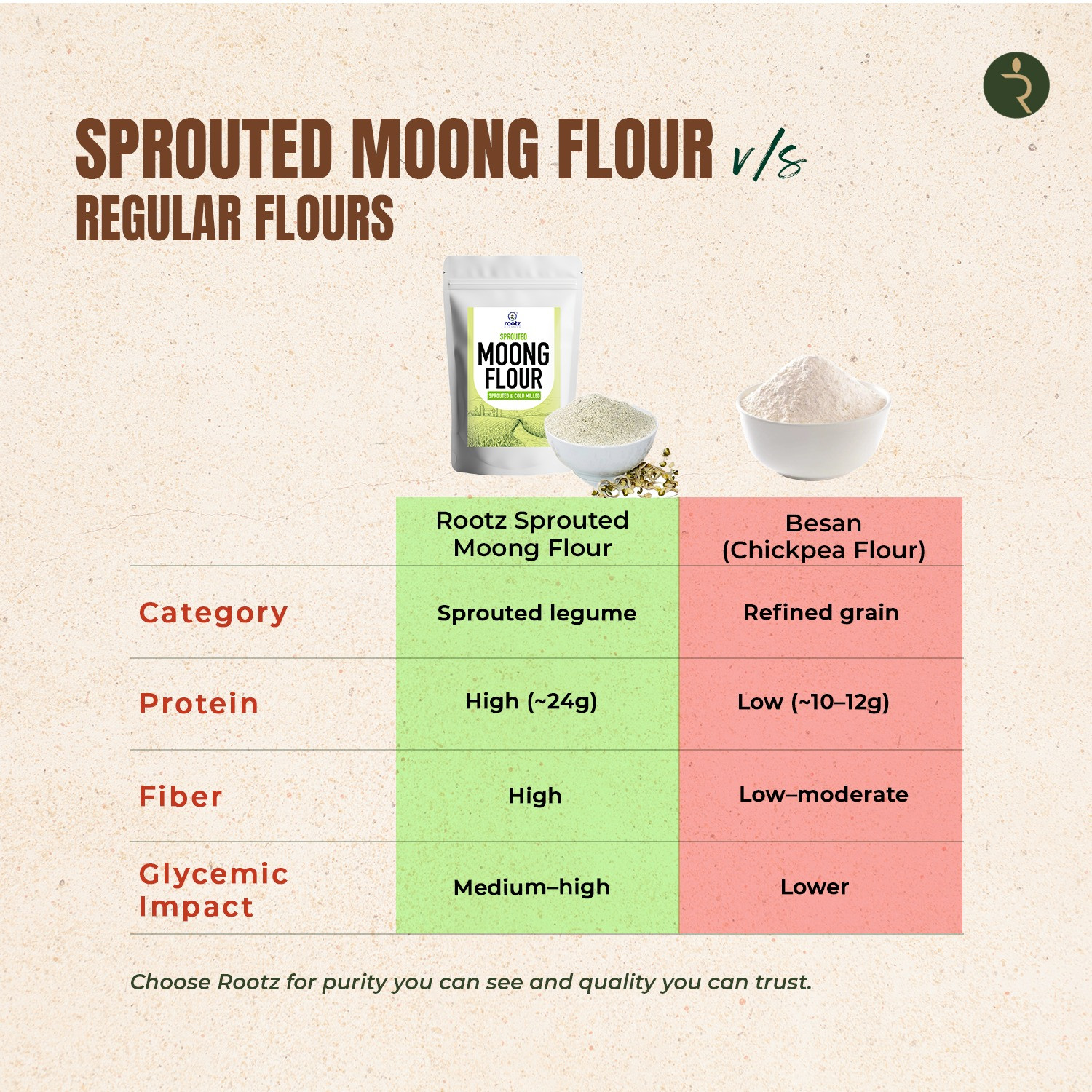 Organic Sprouted Moong flour 900G