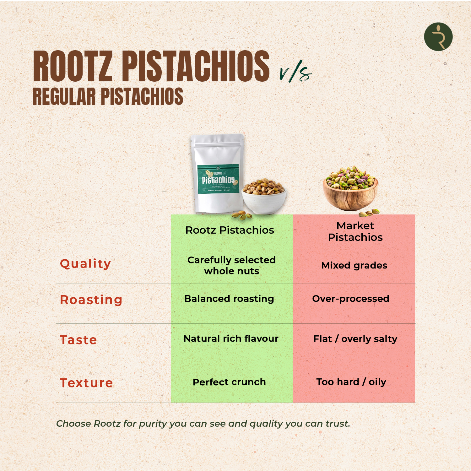 Organic Pistachios 250g