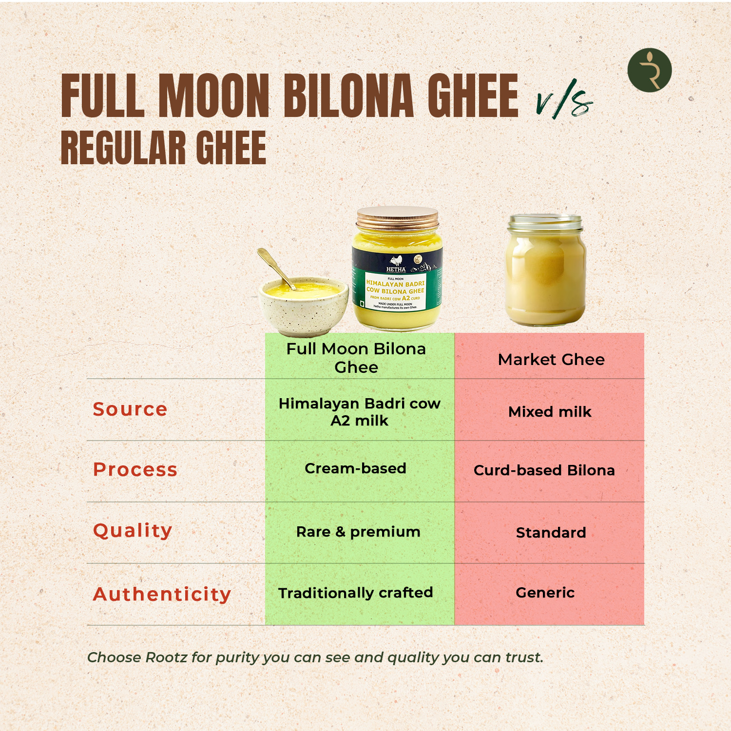 Full Moon Himalayan Badri Cow Bilona Ghee / A2 Ghee 500ml