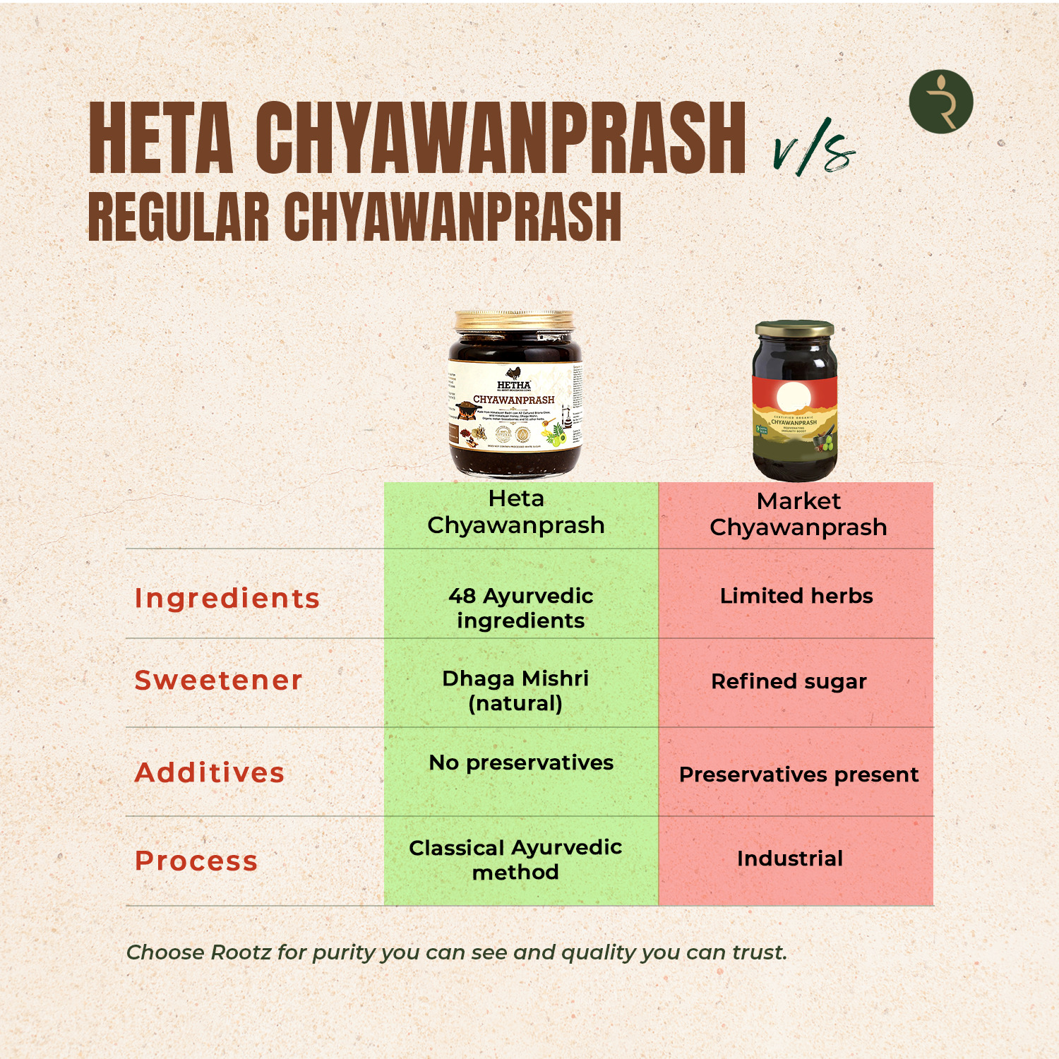 Chyawanprash 600gm