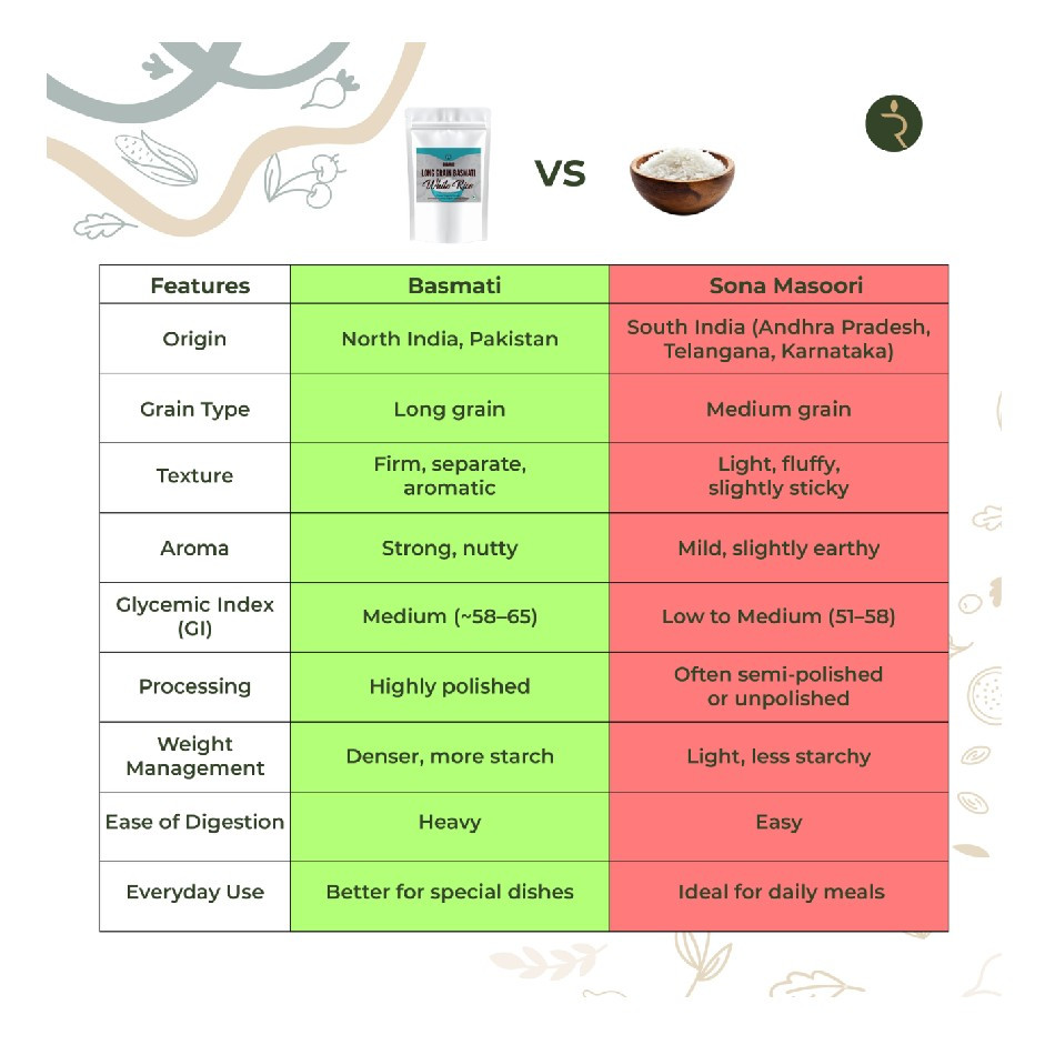 Organic Hand Pounded Long Grain Basmati White Rice 4.5kg