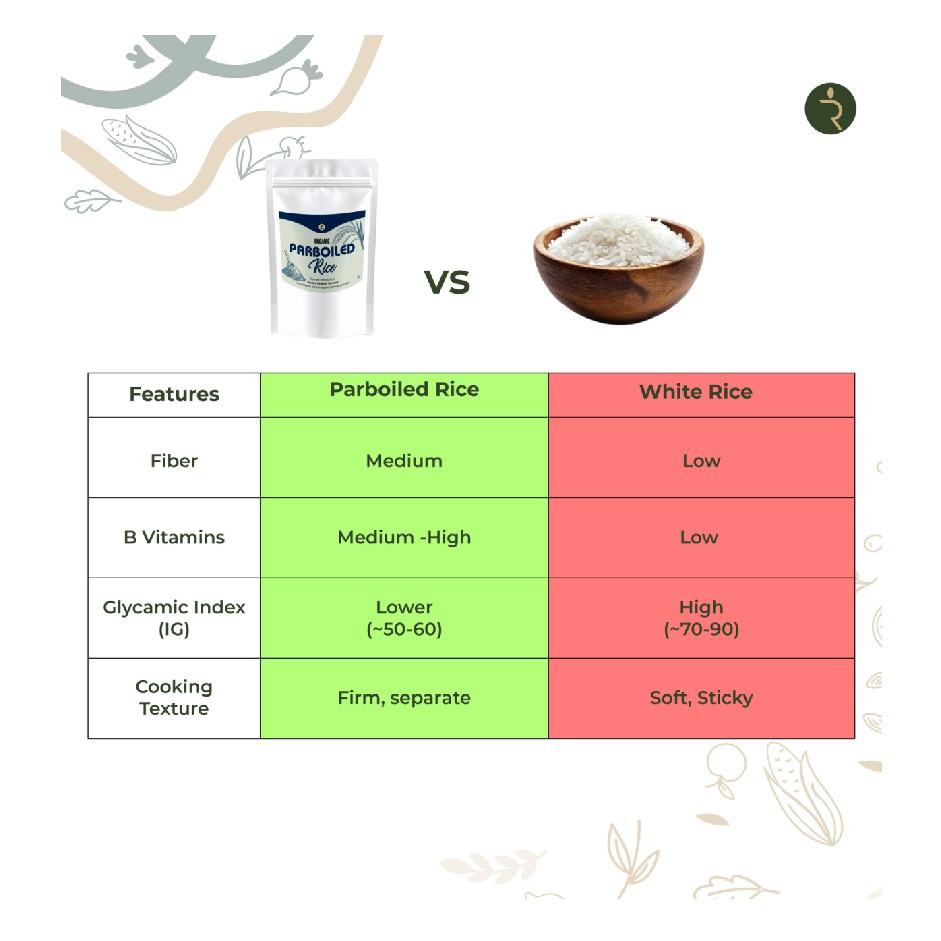 Parboiled Rice 18kg - Gentle on Digestion, Relieves Acidity & Supports Balanced Gut Health | Fluffy, Nutrient-Rich & Energy Sustaining