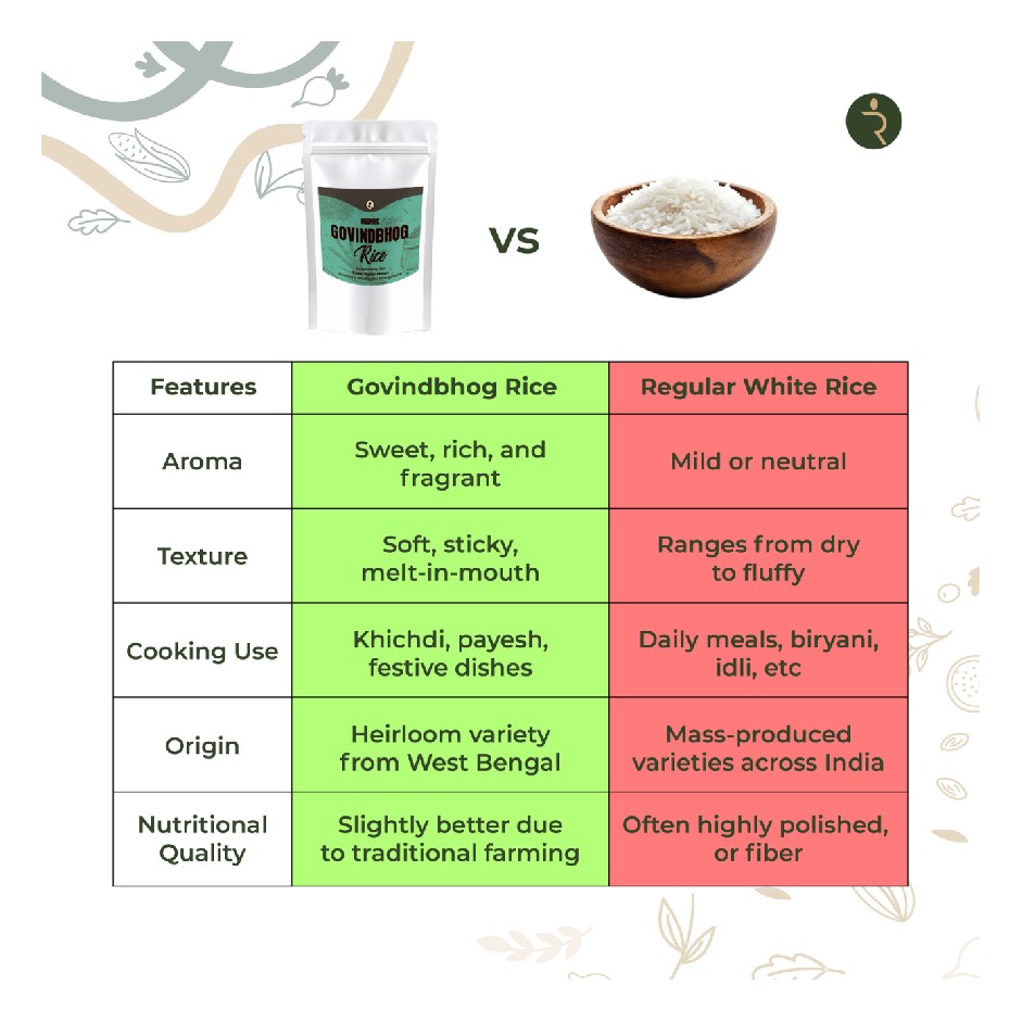 Organic Govindbhog Rice 9 kg-Pure Aromatic Small-Grain Premium Rice | Natural Fragrance, Easy to Digest & Free from Artificial Additives