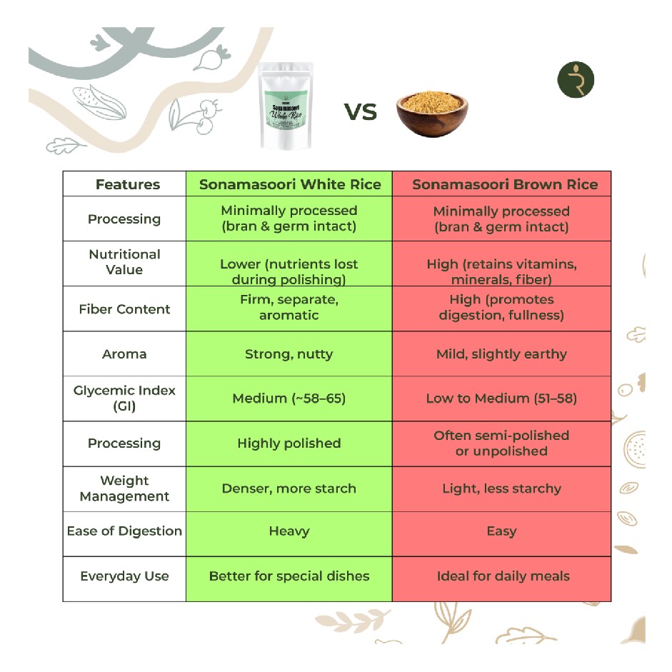 Organic Sonamasoori White Rice 9 kg