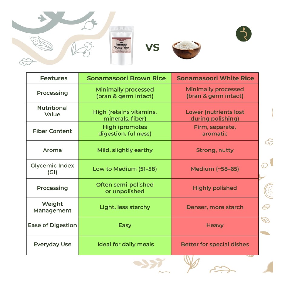 Organic Handpounded Sonamasoori Brown Rice 9kg