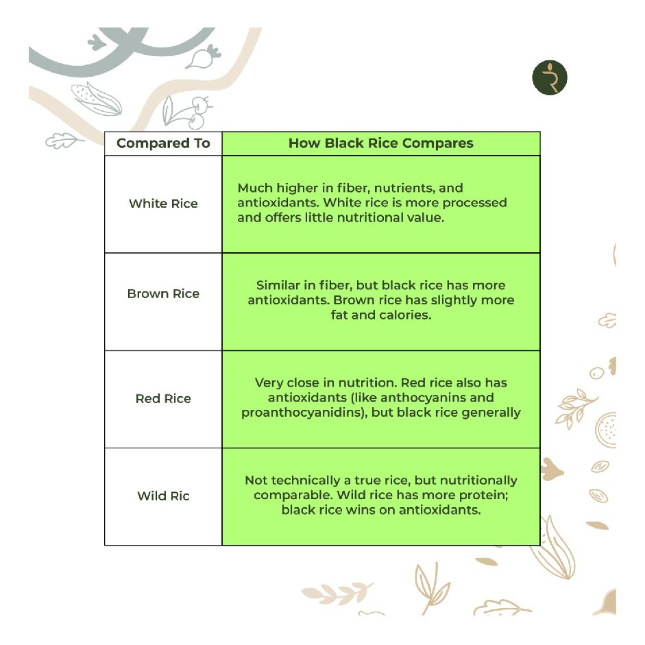 Organic Black Rice 18 kg -Antioxidant-Rich, High Fibre, Low GI Superfood | Exotic Forbidden Rice for Modern Health