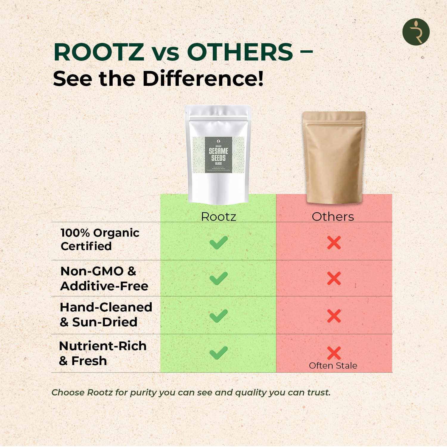 Organic Sesame Seeds Black  250gm