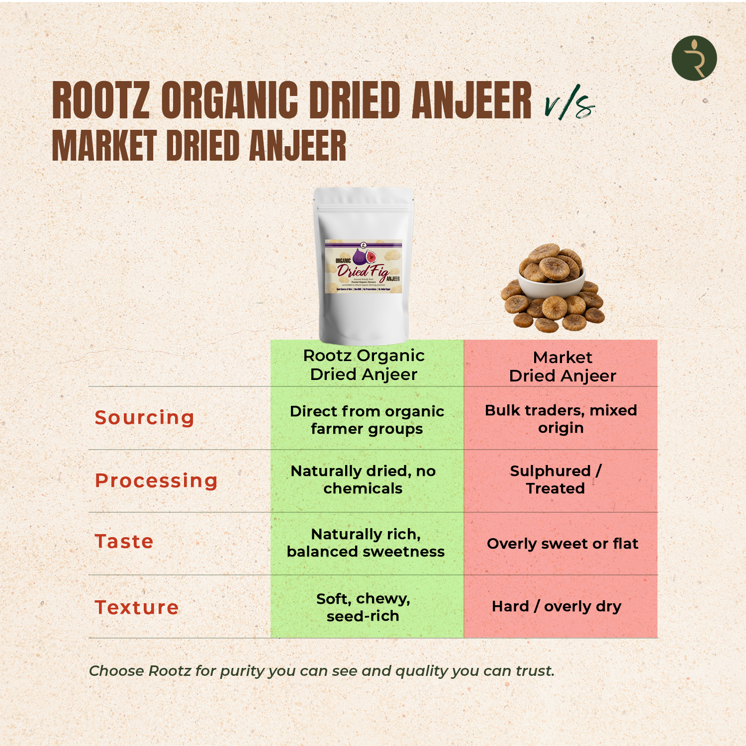 Organic Dried Anjeer(Figs)  250gm