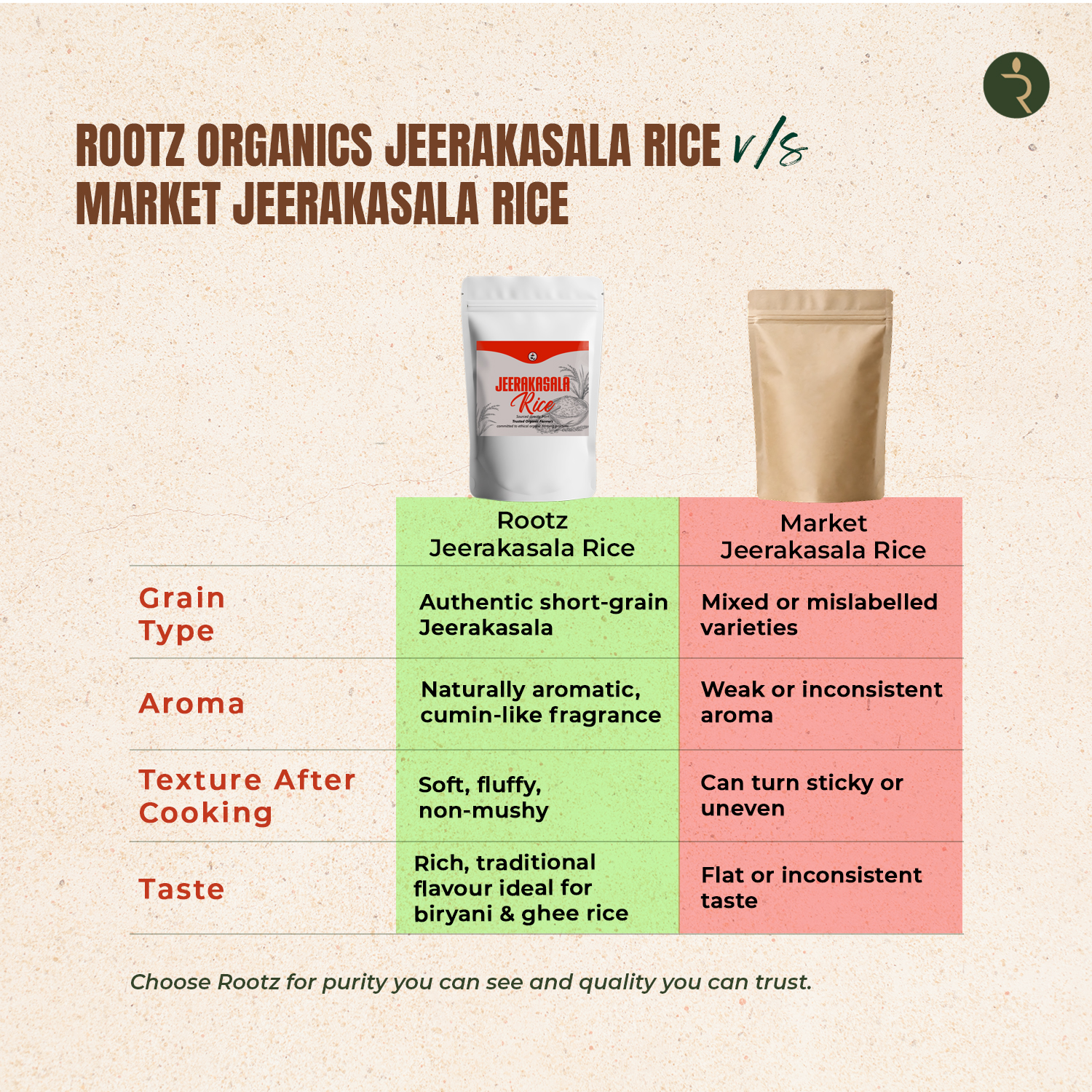 Organic Jeerakasala Rice 1.8KG