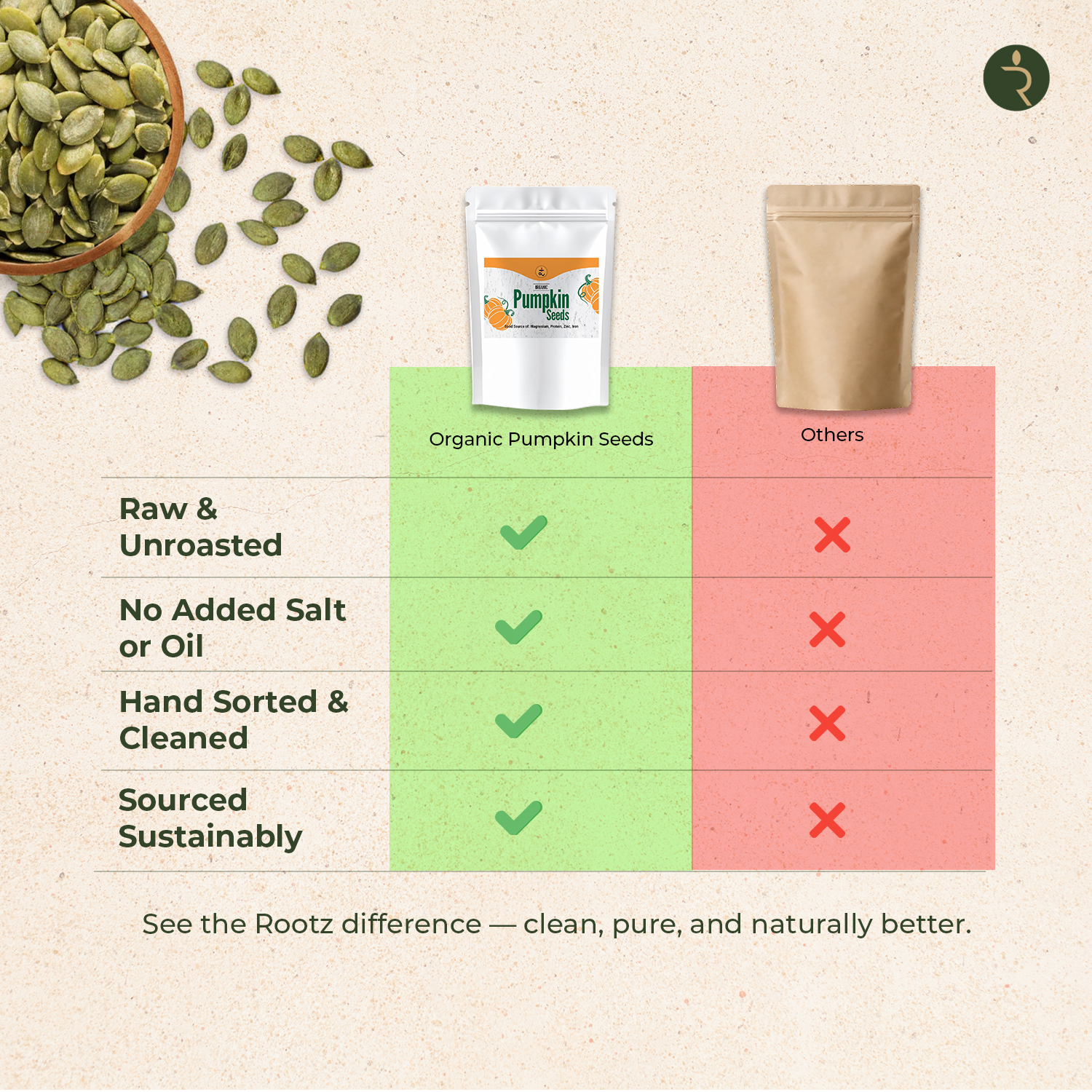 Pumpkin Seeds -250g