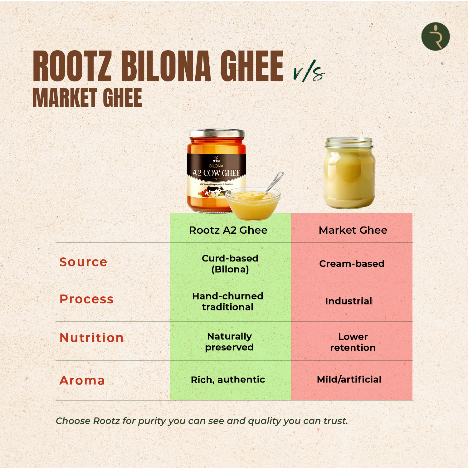 Bilona Desi Cow Ghee (A2) – Pack of 4 x 500ml | Traditionally Churned | Rich Aroma | Immunity, Digestion & Joint Support | Family Value Pack