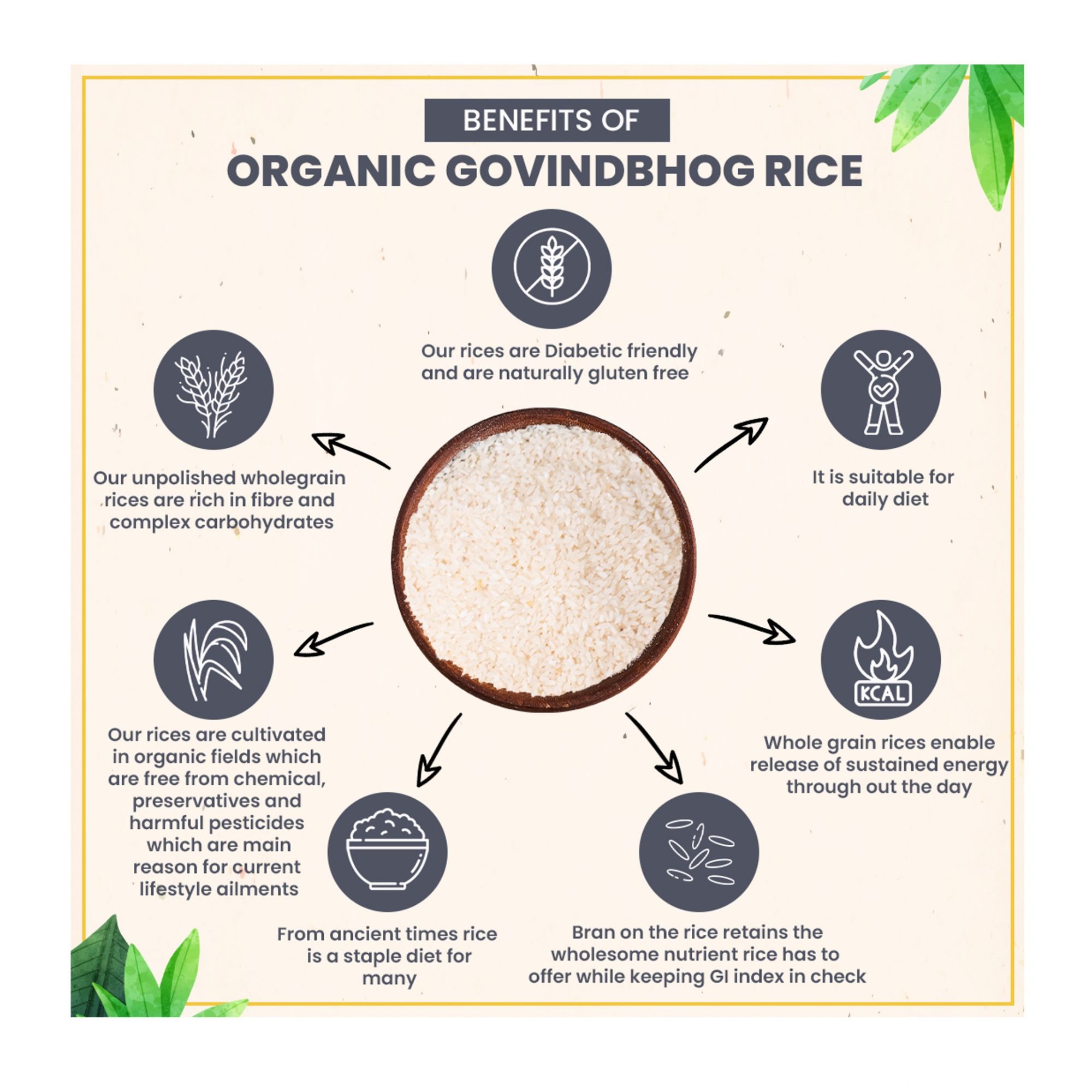Organic Govindbhog Rice 1.8KG- Pure Aromatic Small-Grain Premium Rice | Natural Fragrance, Easy to Digest & Free from Artificial Additives
