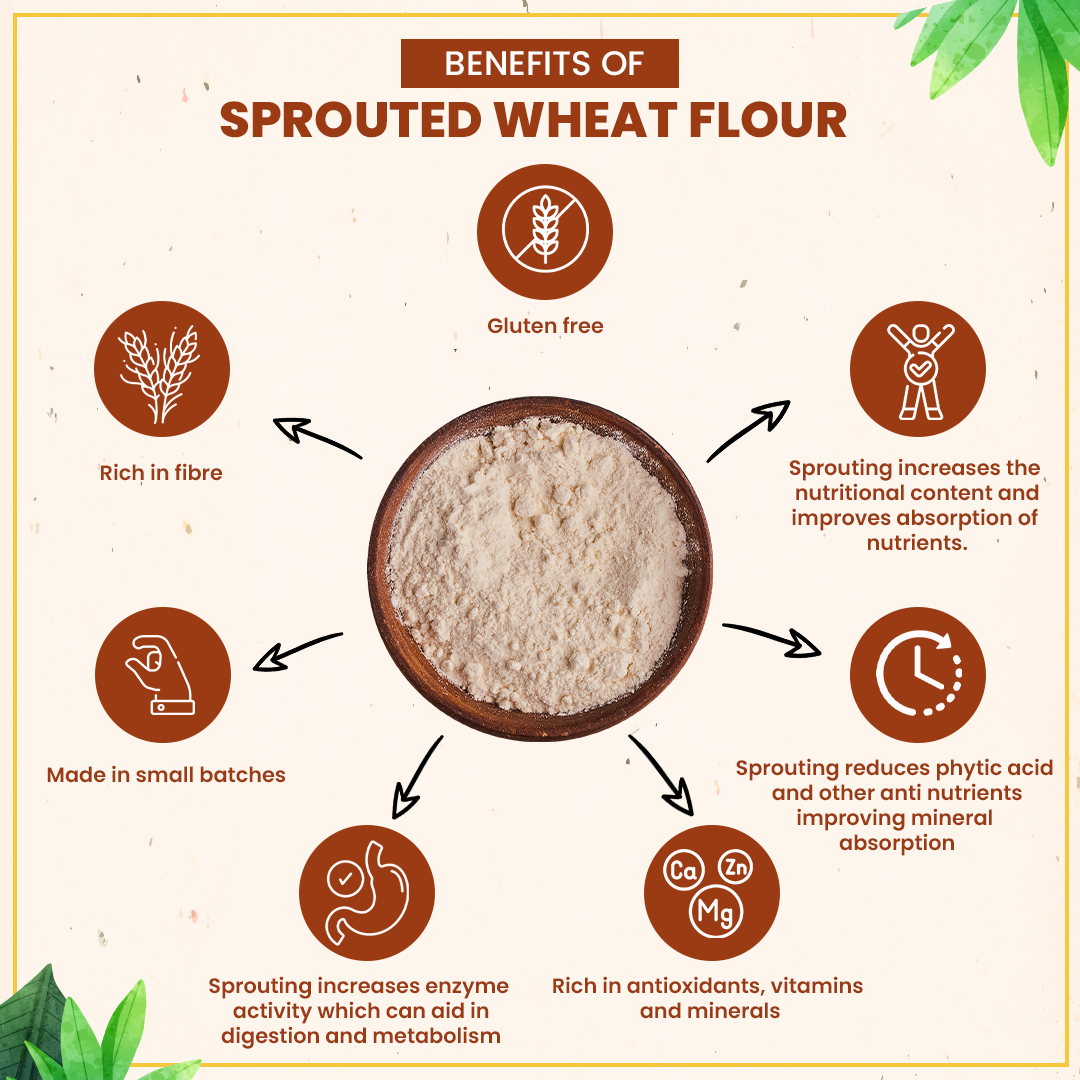 Organic Sprouted Wheat Flour 1.8kg– High Fibre, Stone-Ground Superfood for Constipation & Bloating Relief