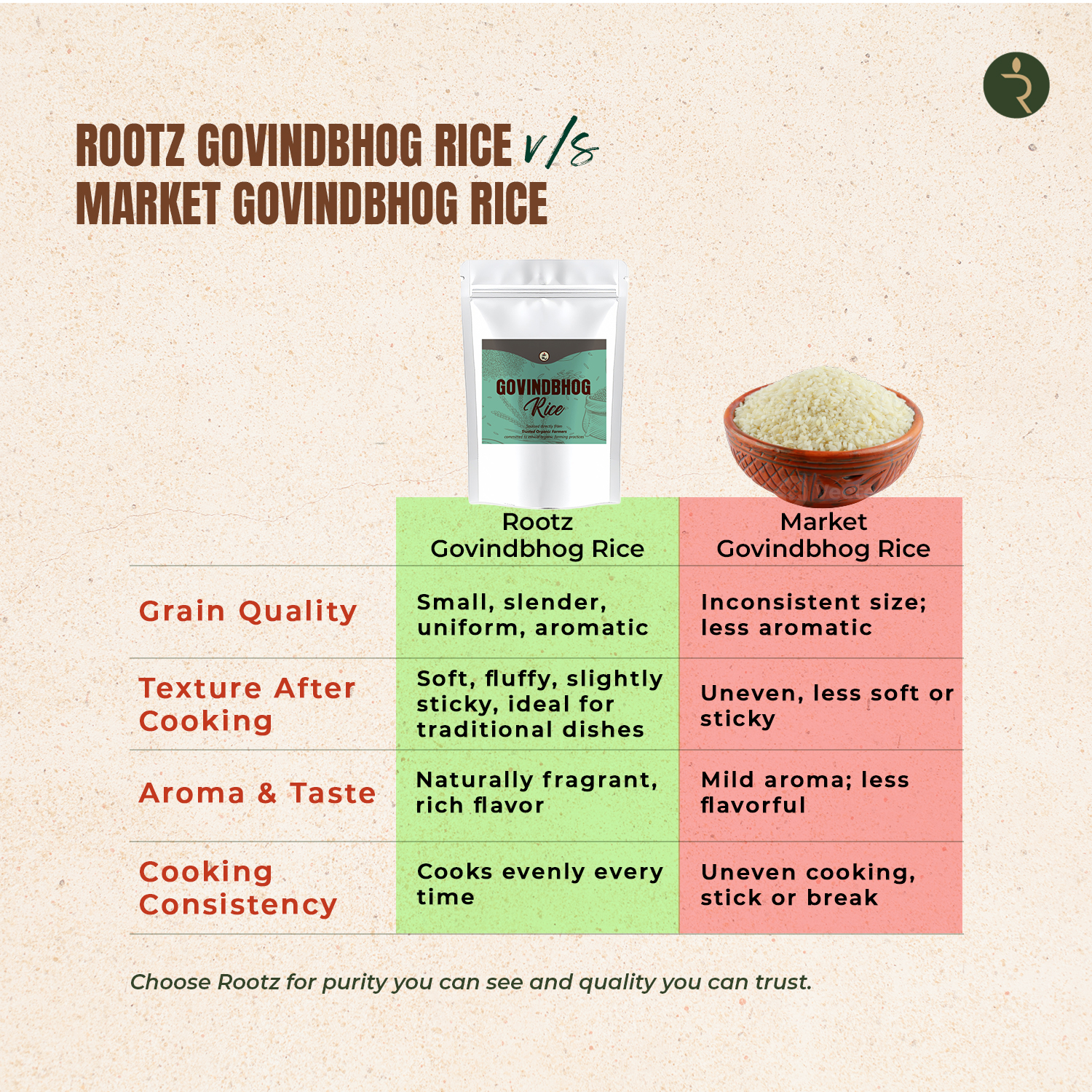 Organic Govindbhog Rice 1.8KG- Pure Aromatic Small-Grain Premium Rice | Natural Fragrance, Easy to Digest & Free from Artificial Additives