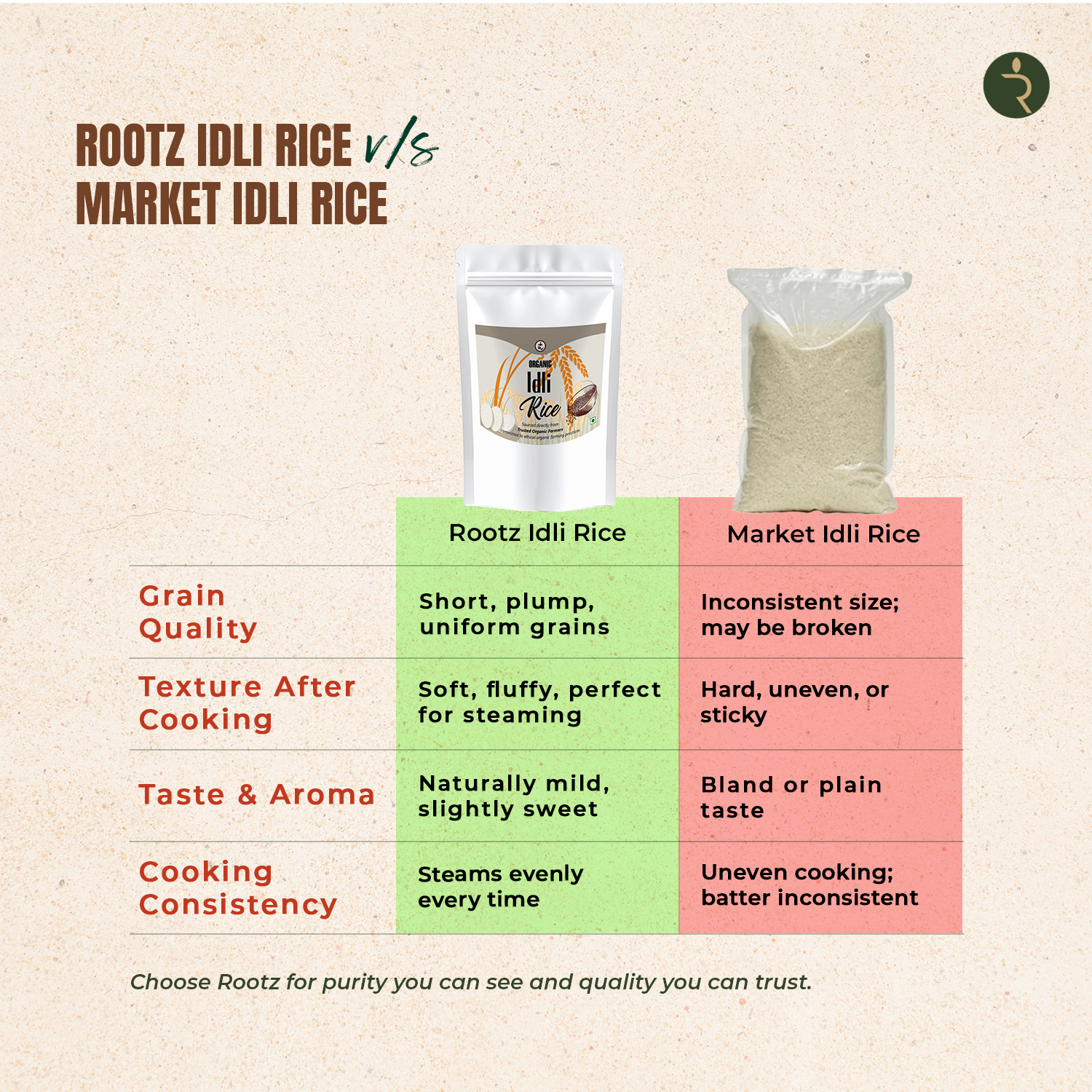 Organic Idli Rice 1.8KG -Fermentation-Friendly & Gut-Healthy Grain | Perfect Texture for Soft, Fluffy Idlis & Crispy Dosas