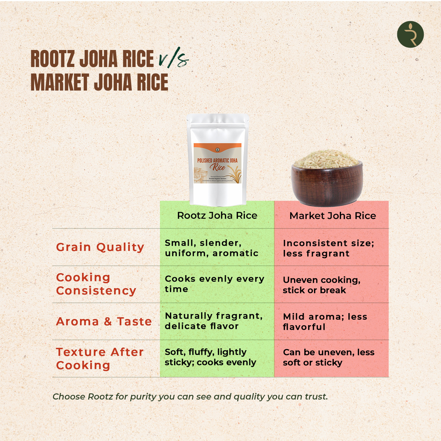 Organic Polished Aromatic Joha Rice 900G - Light, Fragrant Grain for Easy Digestion & Premium Taste | Gentle on Gut, Aromatic & Easy to Cook