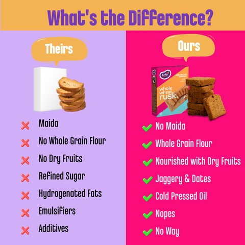 Whole Wheat Rusk 163g