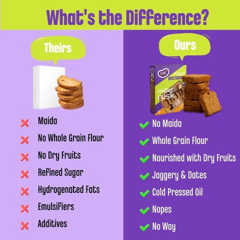 Millet Rusk Combo (Pack of 1 x 163g & 2 x 270g )