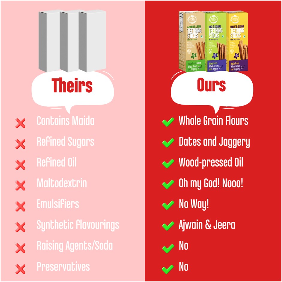 Teething Sticks Combo (Pack of 3)  150gm x 3,