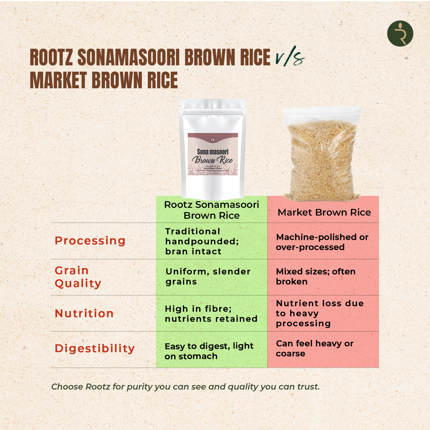 Organic Handpounded Sonamasoori Brown Rice 1.8KG