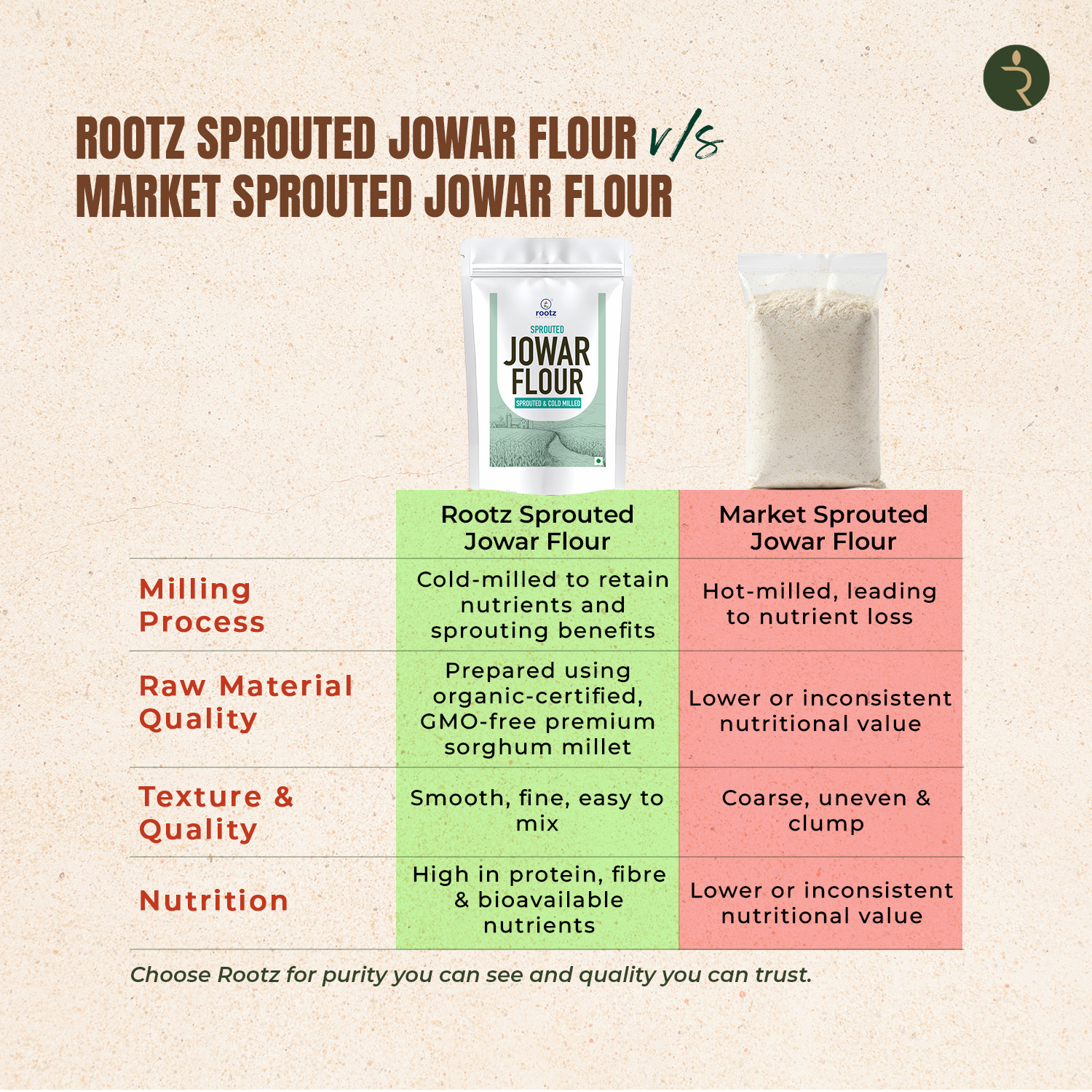 Organic Sprouted Jowar flour 900G– Gluten-Free, Fibre-Rich, Stone-Ground Flour for Gluten Sensitivity & Weight Control