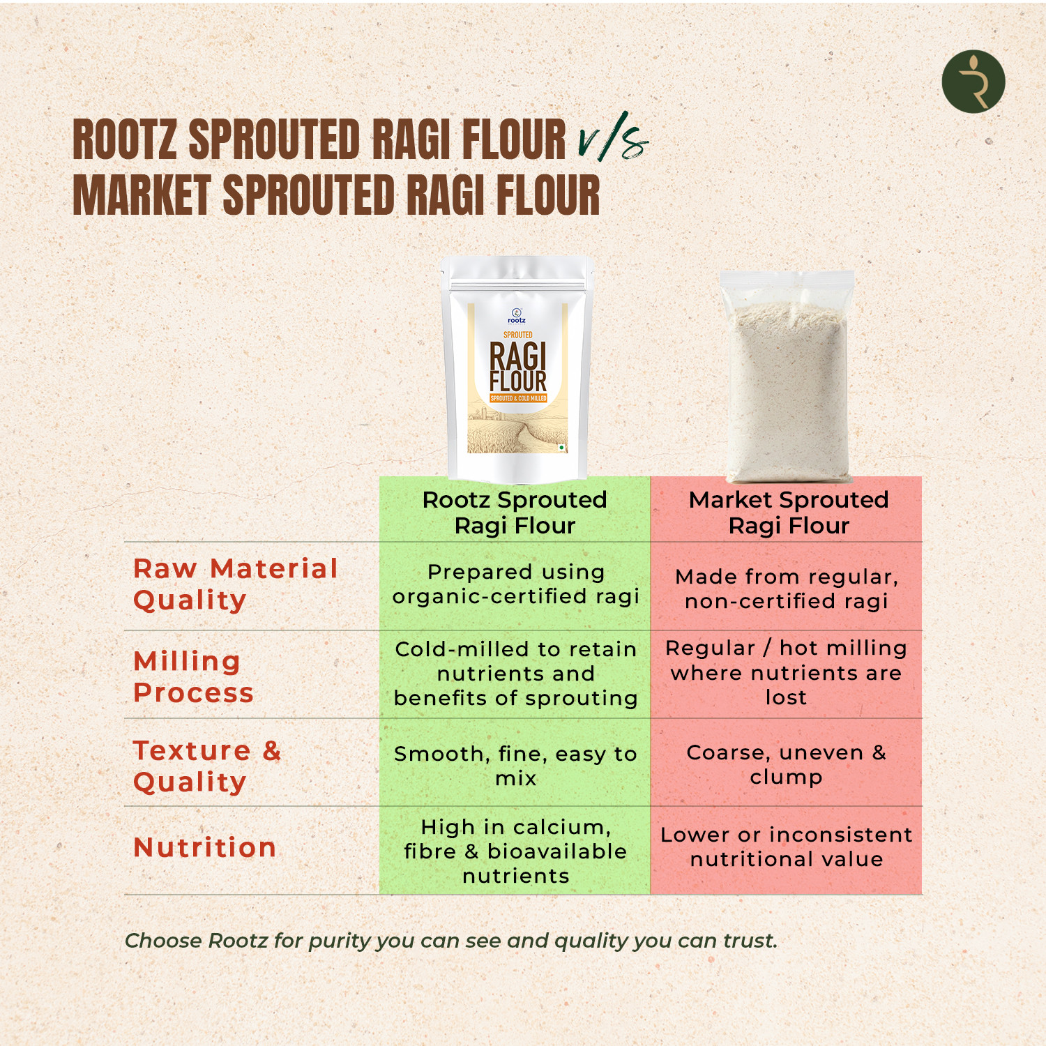 Organic Sprouted Ragi Flour 1.8KG– Calcium-Rich, Cold-Milled Superfood for Strong Bones & Anaemia Support