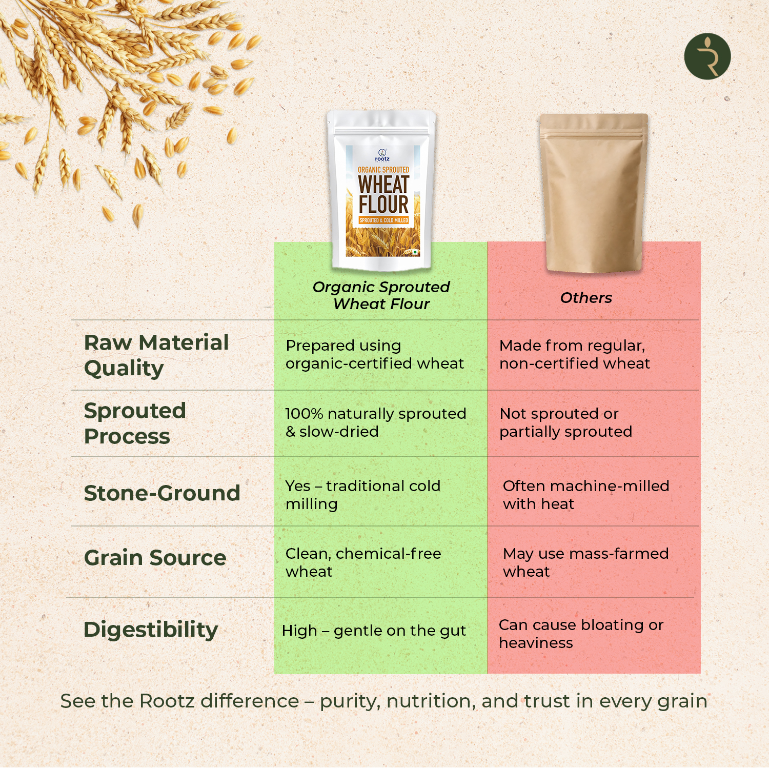 Organic Sprouted Wheat Flour 1.8kg– High Fibre, Stone-Ground Superfood for Constipation & Bloating Relief