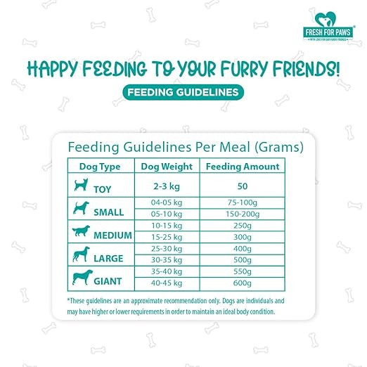 Fresh For Paws 100% Natural and Human Grade All Vegan Fresh Wet Dog Food Ready to Eat | Complete and Balanced Meals for Dogs with Healthy Fats and High Protein | Combo | Pack of 3, 300 Gram Each