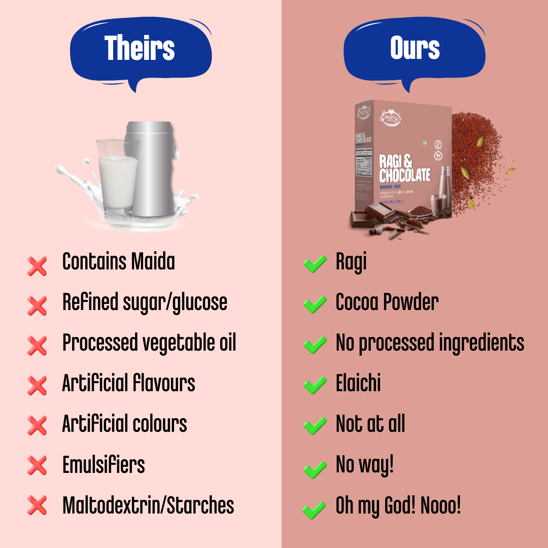 Early Foods-Ragi & Chocolate Drink 200g