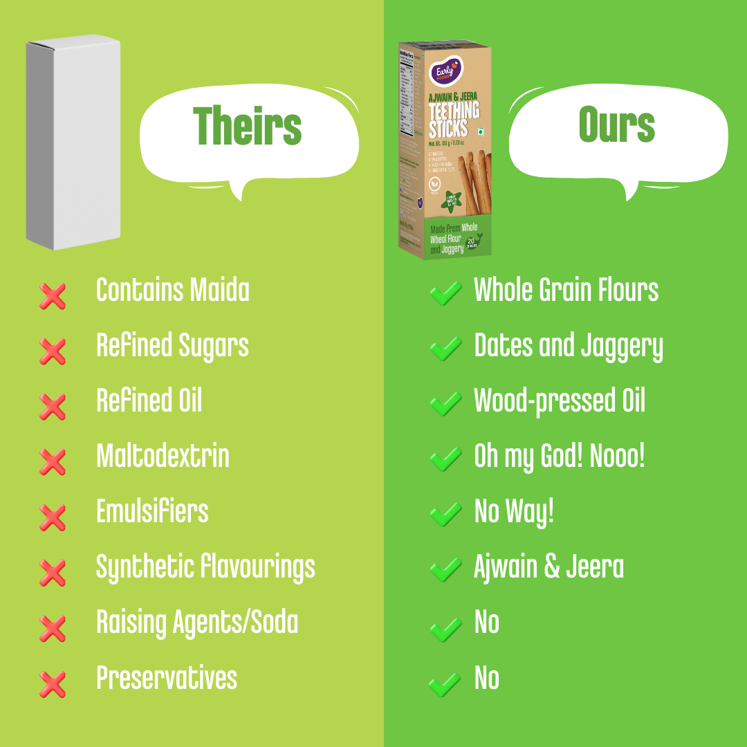 Early Foods-Whole Wheat Ajwain Jaggery Teething Sticks 150g