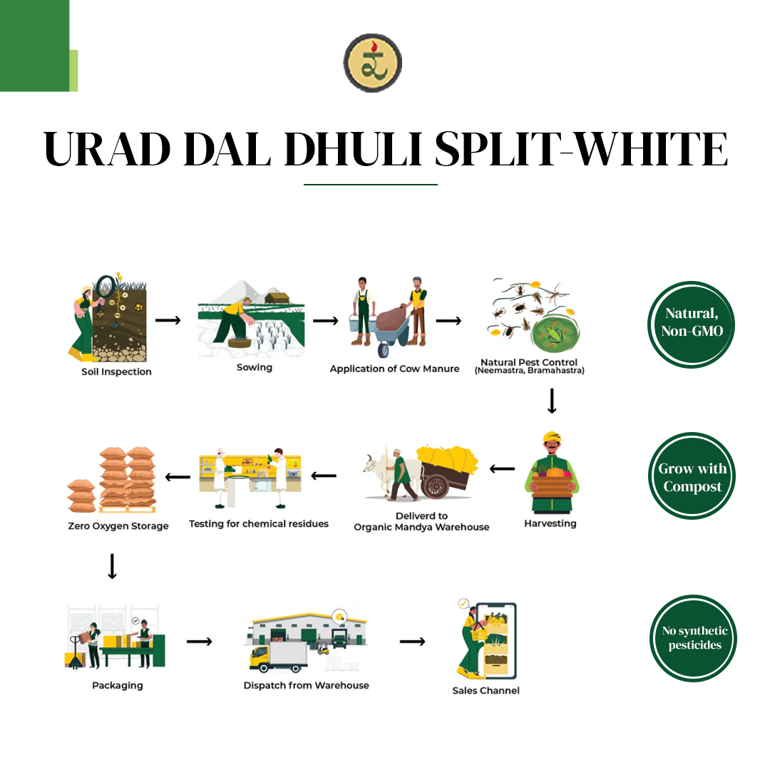 Organic Urad Dal Washed Dal 1kg
