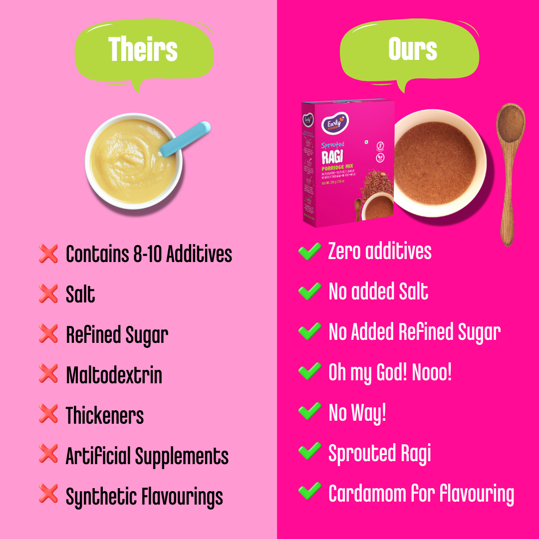 Early Foods -Sprouted Ragi Porridge Mix 200g (Plain)