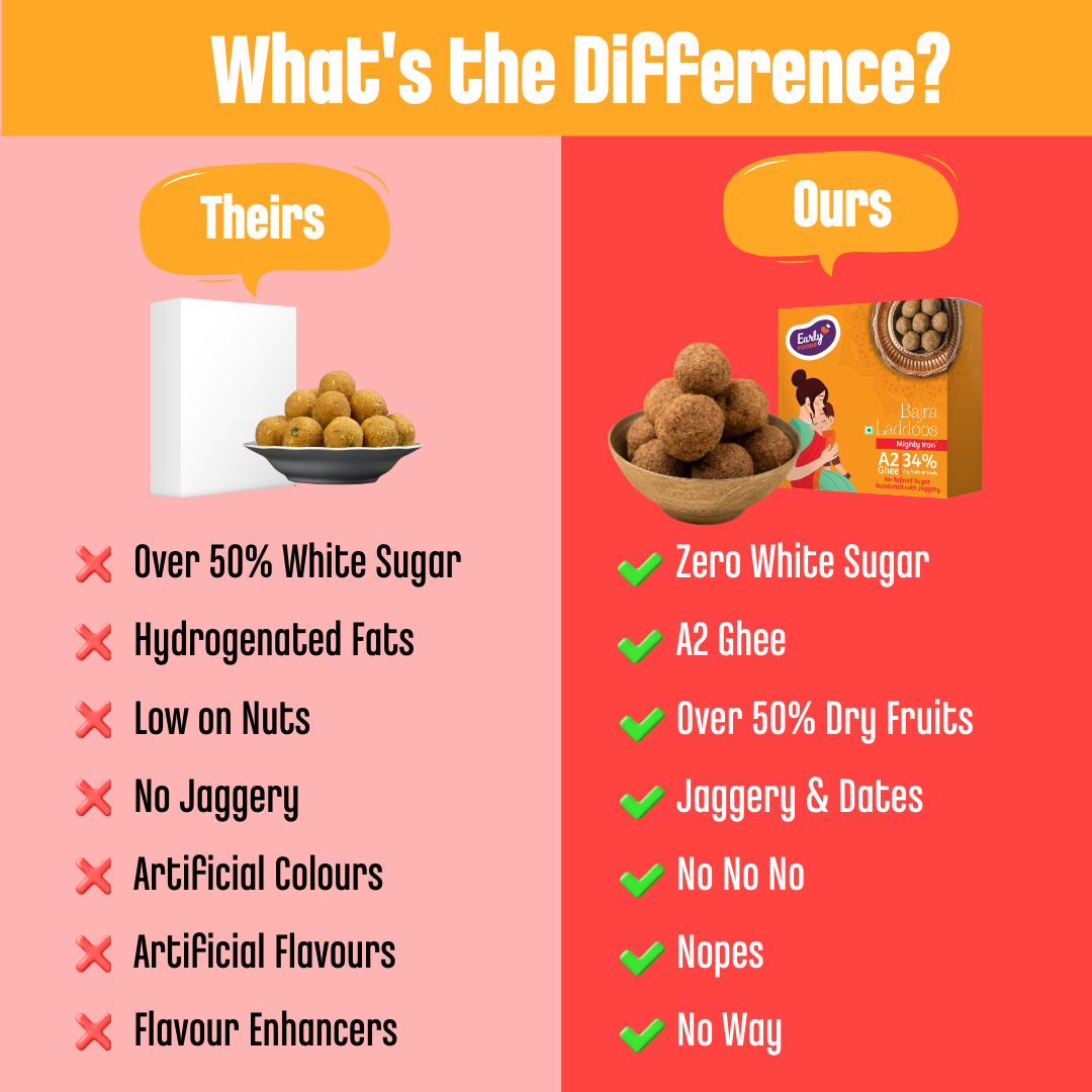 Early Foods -Bajra A2 Ghee Laddoos