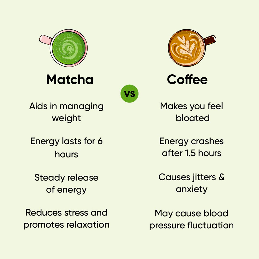 Culinary Matcha Green Tea 50 Gm Pouch