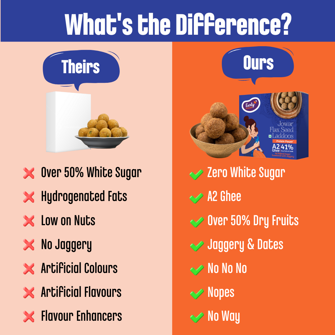 Early Foods pack of 3 - Jowar & Flax Seeds Laddoo, Ragi Chocolate Laddoos, Bajra Laddoo 250 gms