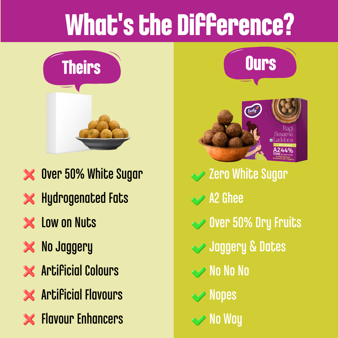 Early Foods pack of 3 - Gond & Dry Fruits Laddoo, Ragi Sesame Laddoo, Dry Ginger Laddoo 250 gms