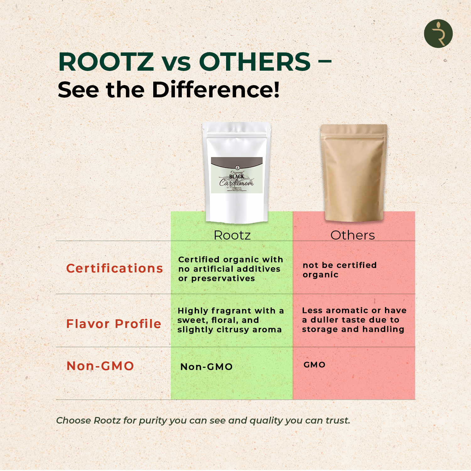 Organic Cardamom Black 250g by Rootz Organics
