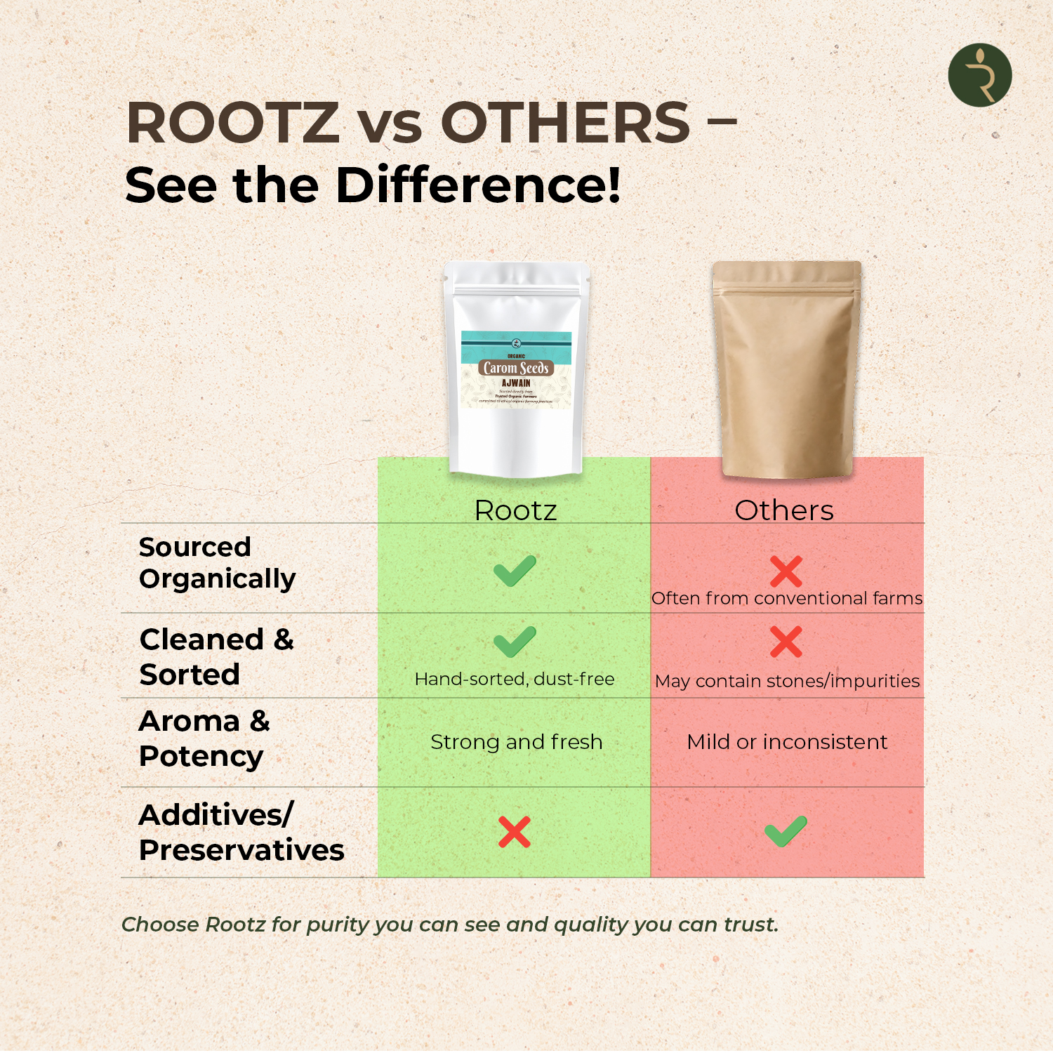 Organic Ajwain (Carom seeds) 250g