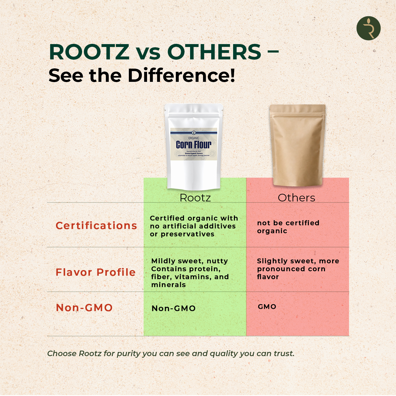 Organic Corn flour ( Maize Flour) 250g