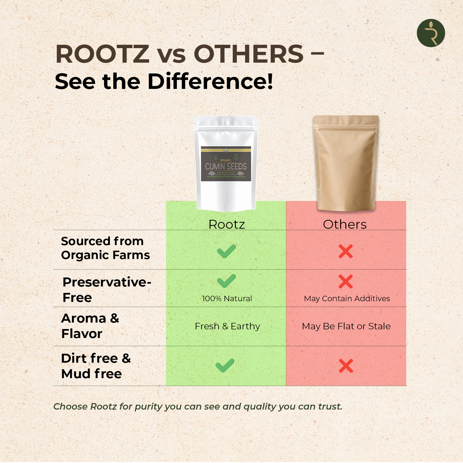 Organic Cumin Seeds 250g