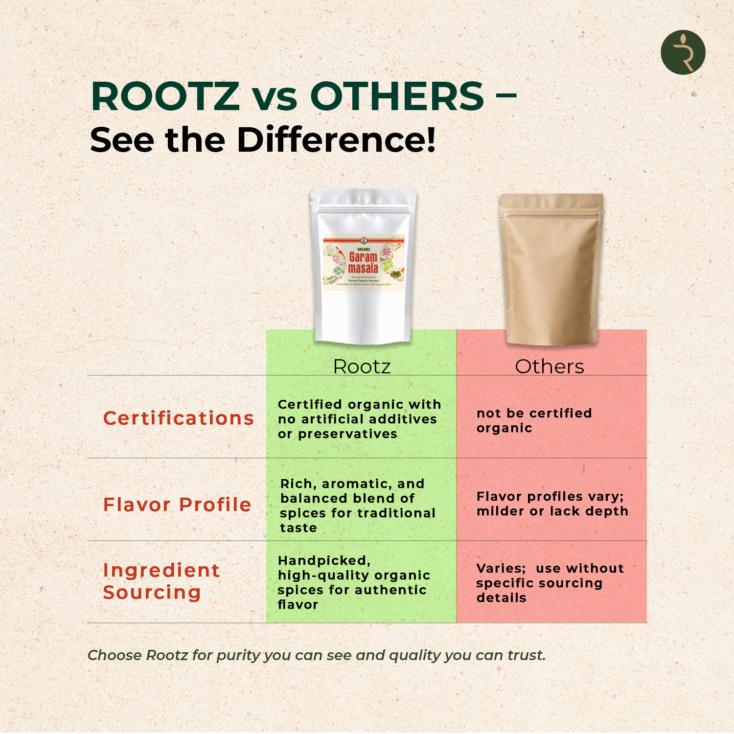 Organic Garam Masala 250g