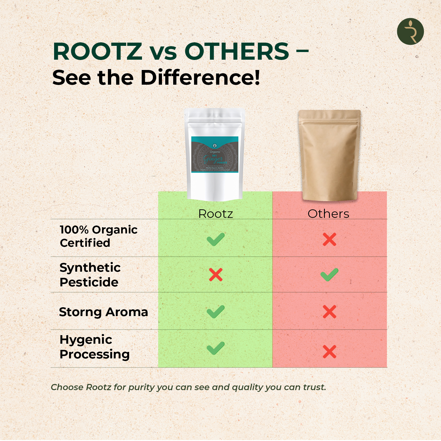 Organic Ginger Powder 100g