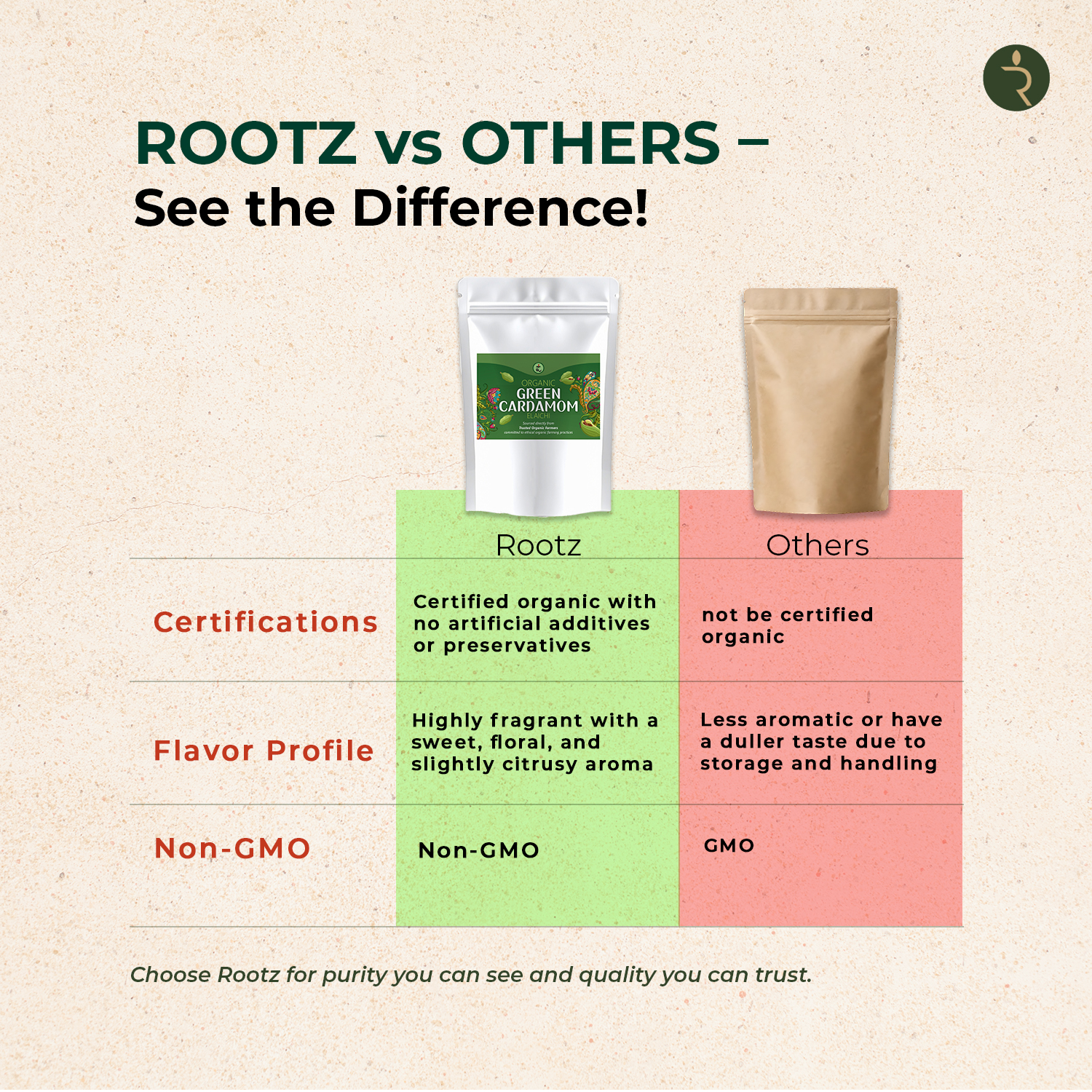 Organic Cardamom Green 250g  by Rootz Organics
