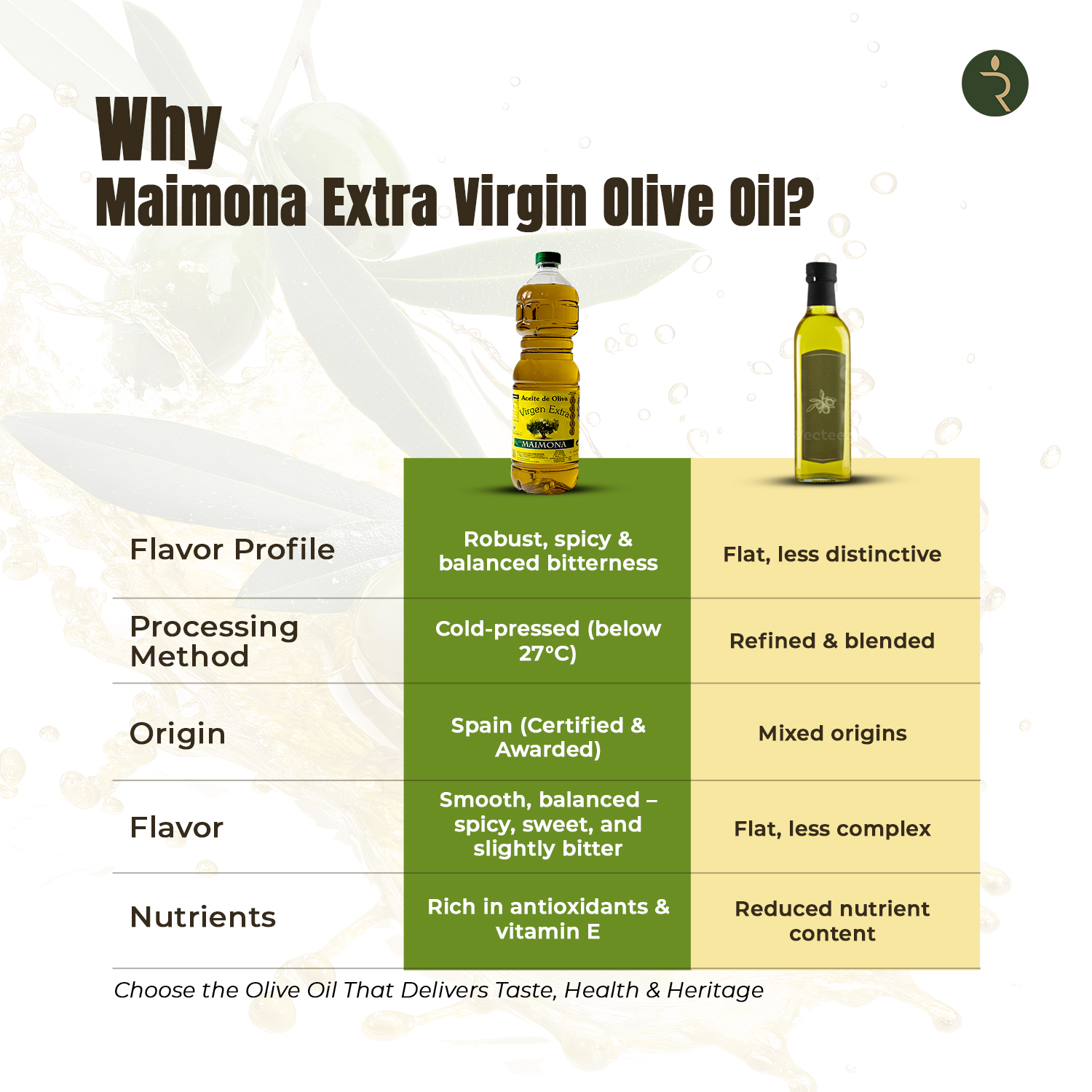 Maimona Extra Virgin Olive Oil 1L – Award-Winning Spanish EVOO in PET Bottle