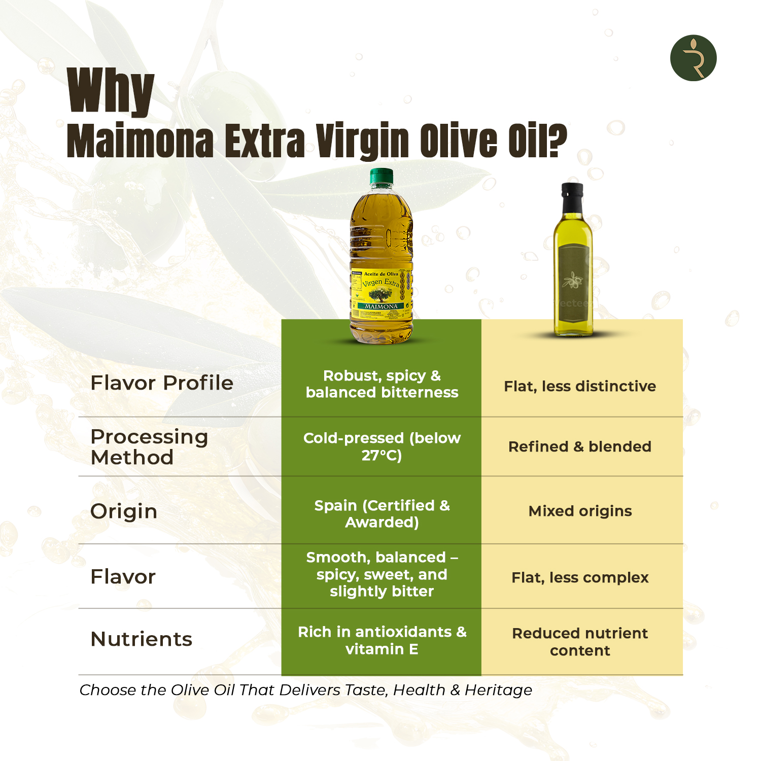 Maimona Extra Virgin Olive Oil 2L – Award-Winning Spanish EVOO in PET Bottle