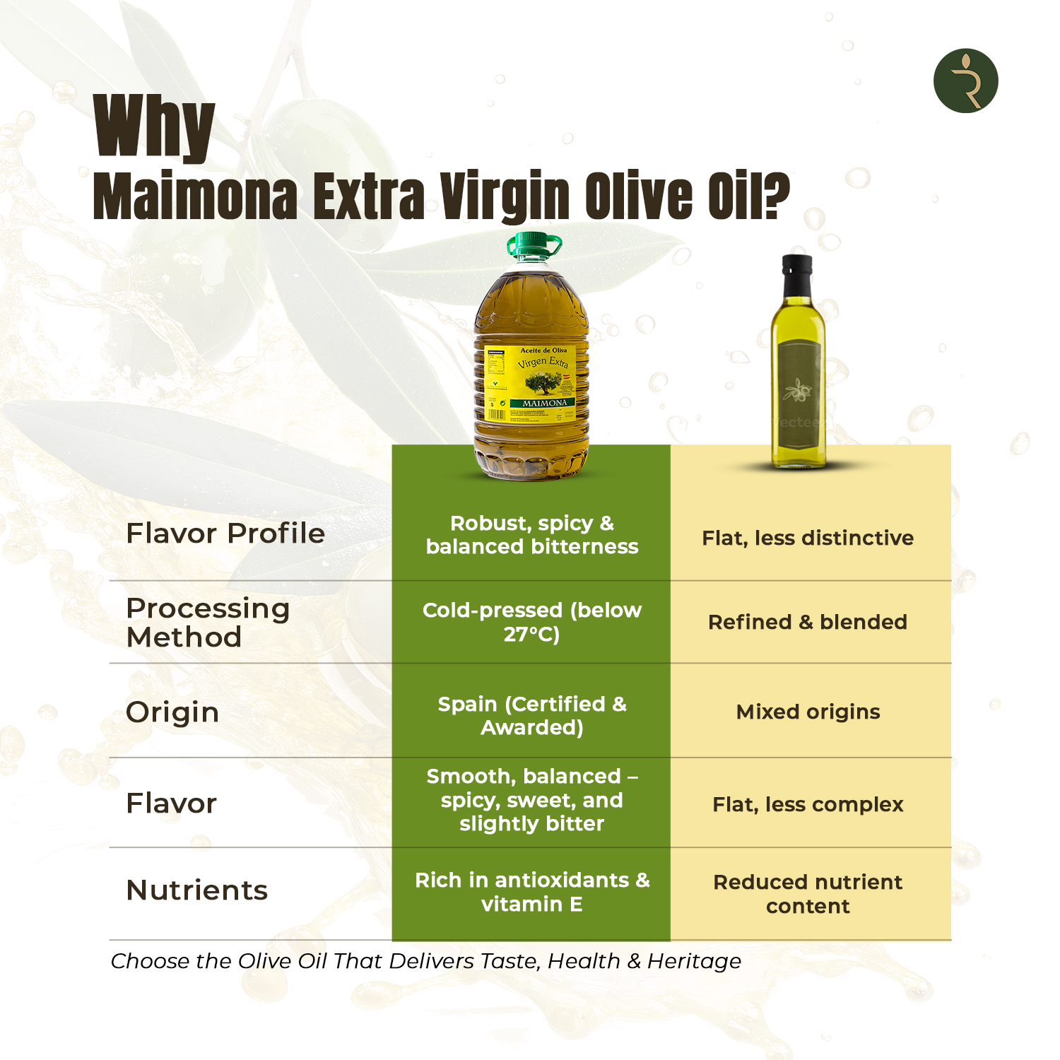 Maimona Extra Virgin Olive Oil 5L – Award-Winning Spanish EVOO in PET Bottle