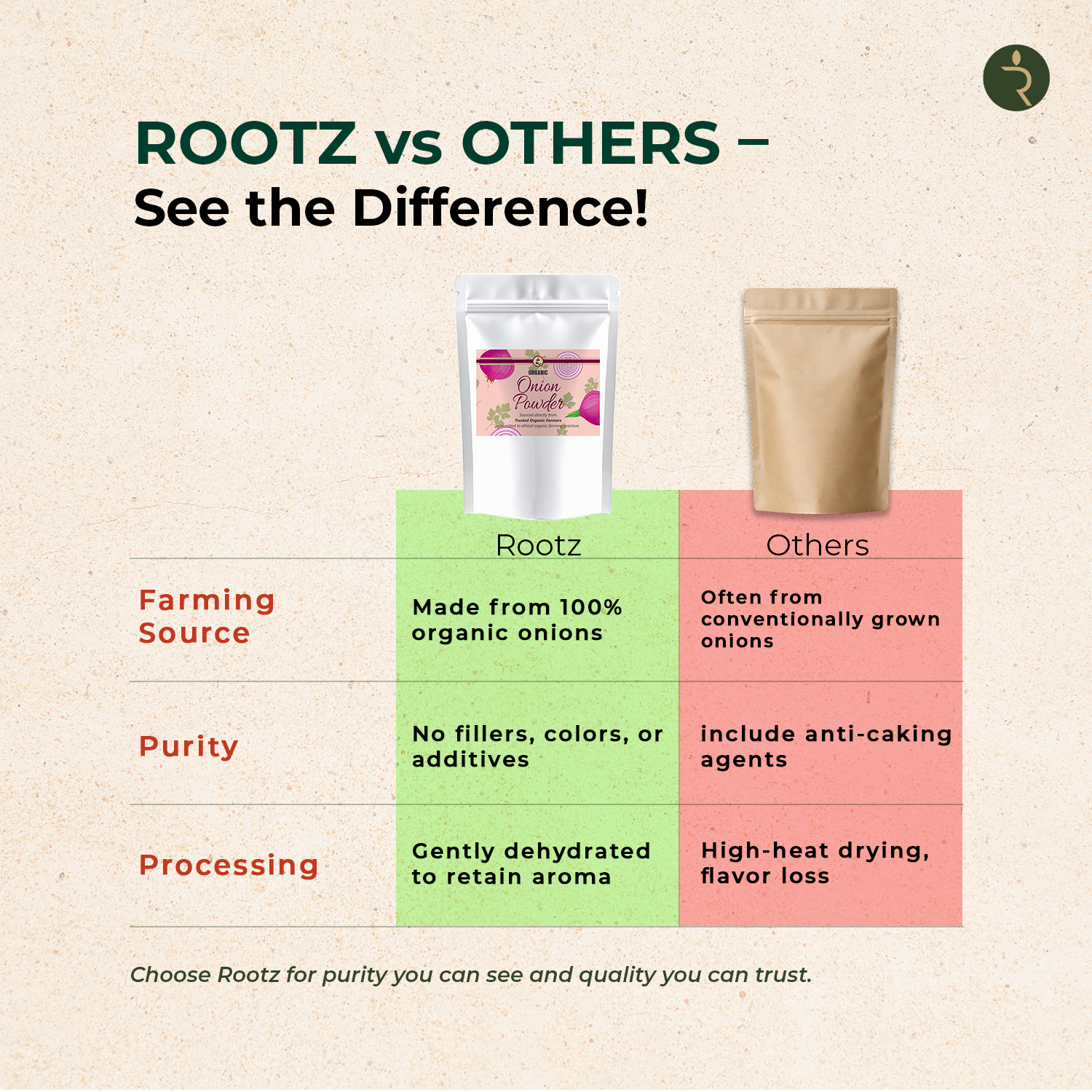 Organic Onion Powder 250g