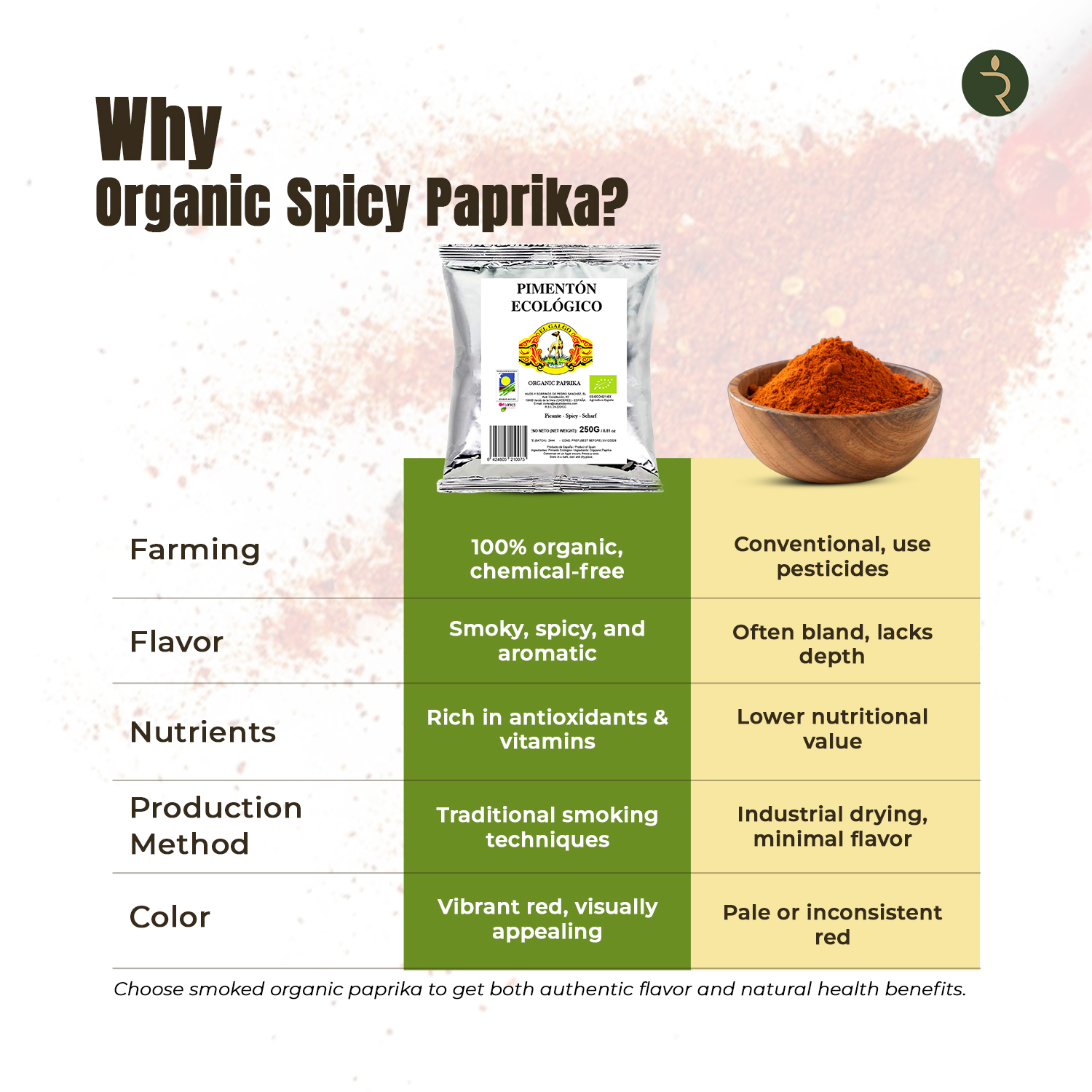 El Galgo Organic Smoked Paprika 250g – Premium Spanish Spice-Refill pouch